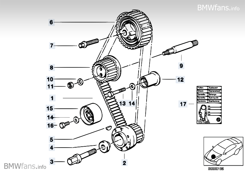 Steuertrieb-Zahnriemen BMW 3'